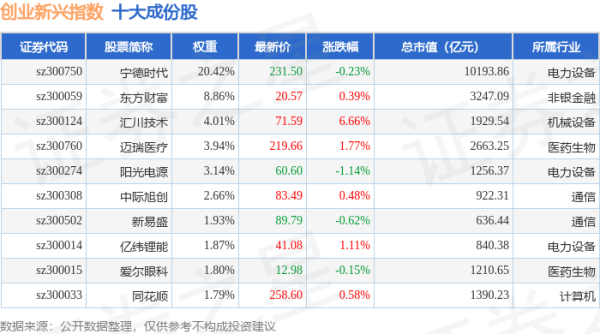 上证速配 4月30日创业新兴（399643）指数涨0.9%，成份股中文在线（300364）领涨