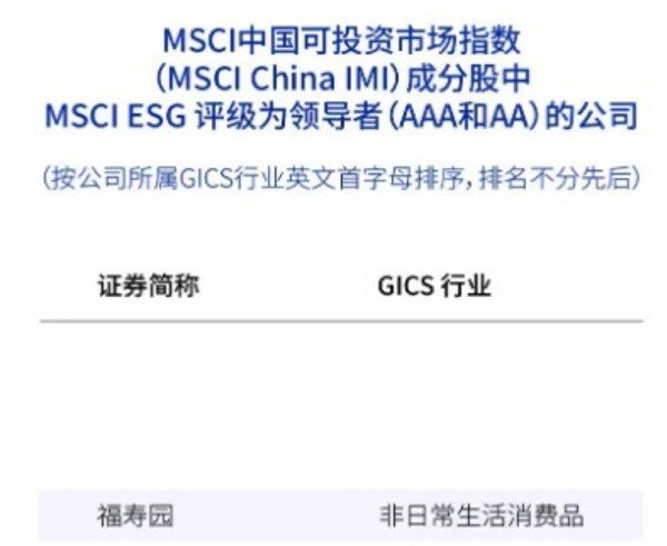 汇盈策略  福寿园获MSCI最高AAA级ESG评级 定义亚太可持续发展新坐标