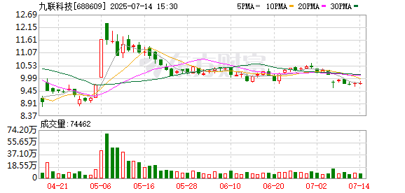佳荣网配 收购还在路上，九联科技董监高、核心技术人员却准备减持抛售，释放什么信号？