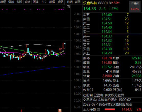 欧维策略 背靠英伟达核心供应商，605277，曝光最新技术