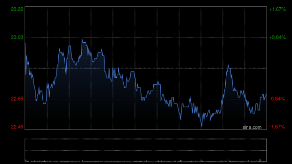 堆财网 中金：维持招金矿业跑赢行业评级 目标价27港元