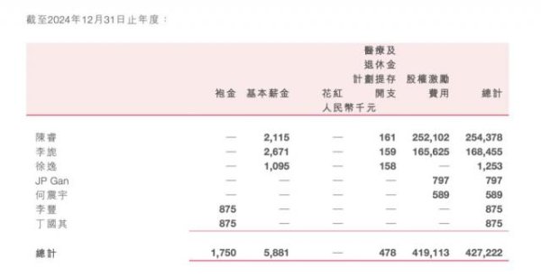 掌心策略 年薪超2亿，陈睿卸任B站关联公司职务，身家四年暴跌近200亿